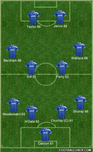 Portsmouth Formation 2014