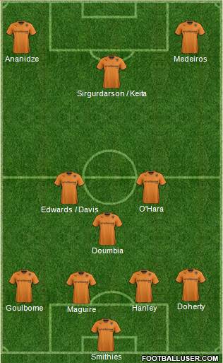 Wolverhampton Wanderers Formation 2014