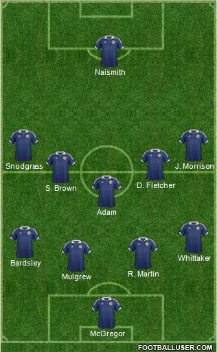 Scotland Formation 2014