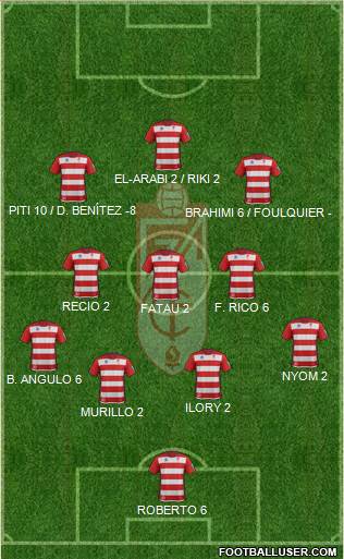 Granada C.F. Formation 2014