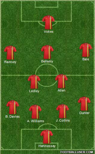 Wales Formation 2014