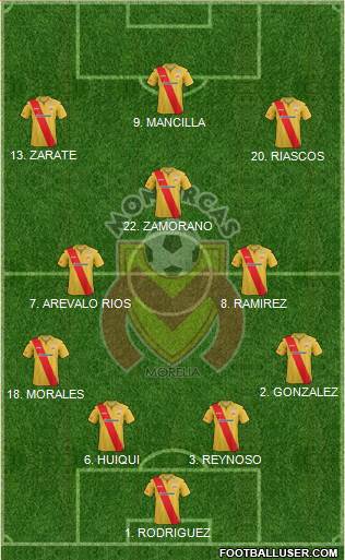 Club Monarcas Morelia Formation 2014