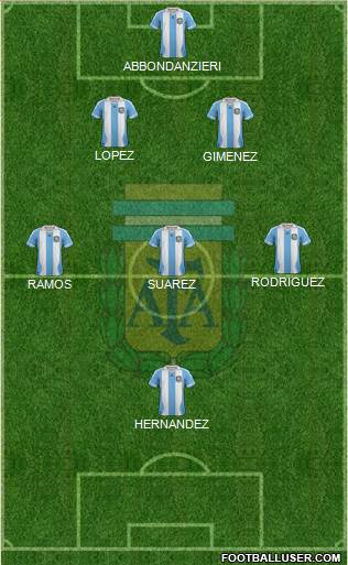 Argentina Formation 2014