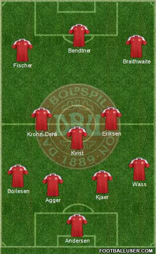 Denmark Formation 2014