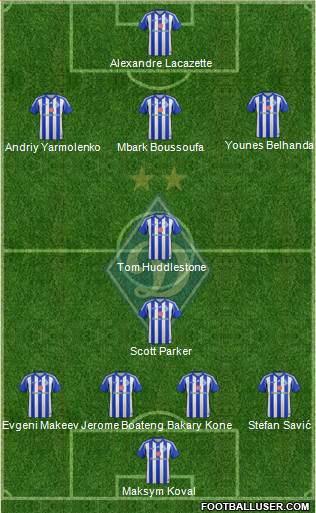 Dinamo Kiev Formation 2014