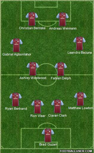 Aston Villa Formation 2014