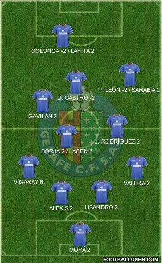 Getafe C.F., S.A.D. Formation 2014