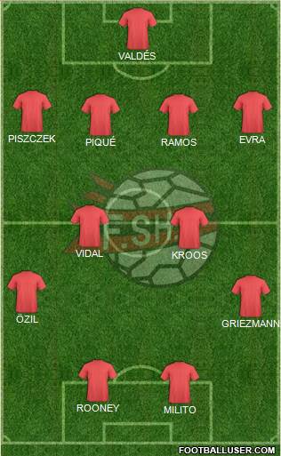 Albania Formation 2014