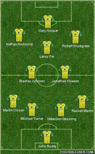 Norwich City Formation 2014