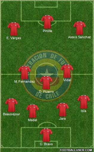 Chile Formation 2014