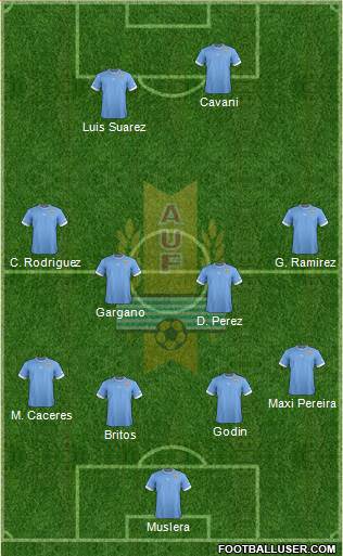 Uruguay Formation 2014