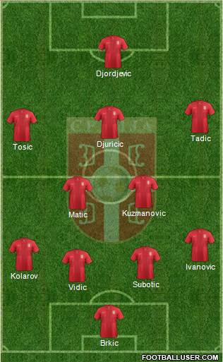 Serbia Formation 2014