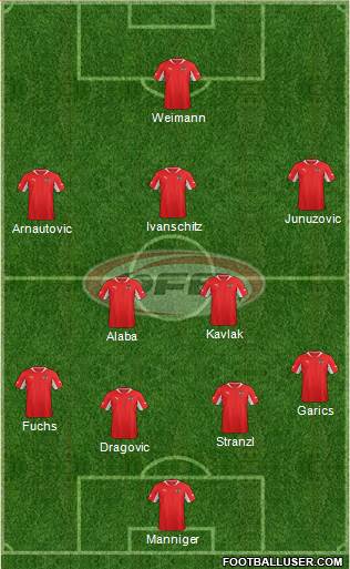 Austria Formation 2014