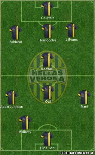 Hellas Verona Formation 2014