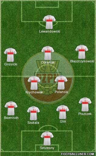 Poland Formation 2014