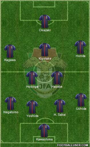 Japan Formation 2014