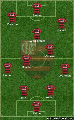 CR Flamengo Formation 2014