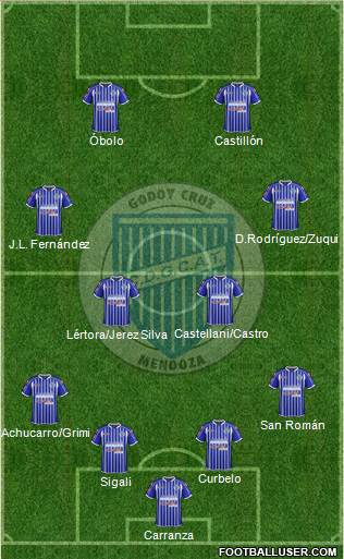 Godoy Cruz Antonio Tomba Formation 2014