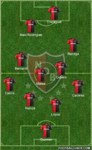 Newell's Old Boys Formation 2014