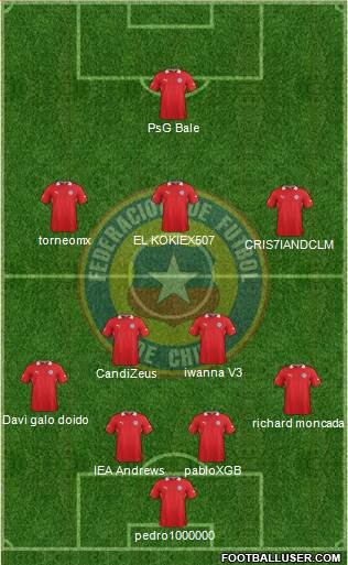 Chile Formation 2014