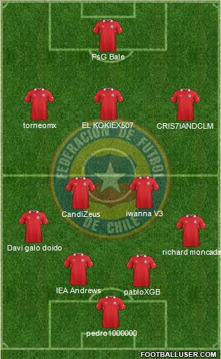 Chile Formation 2014