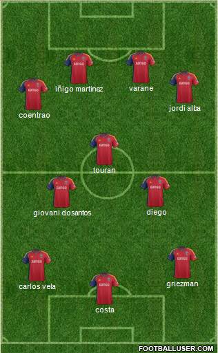 Real Salt Lake Formation 2014