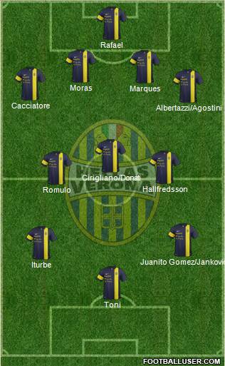 Hellas Verona Formation 2014