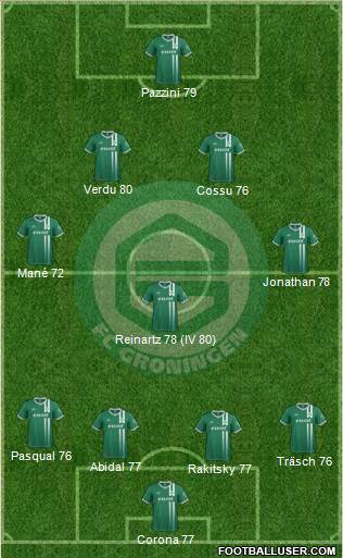 FC Groningen Formation 2014