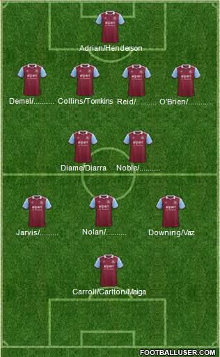 West Ham United Formation 2014