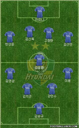 Ulsan Hyundai Formation 2014