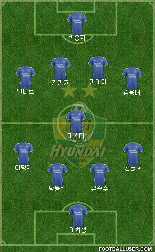 Ulsan Hyundai Formation 2014