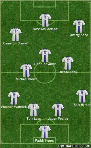 Leeds United Formation 2014