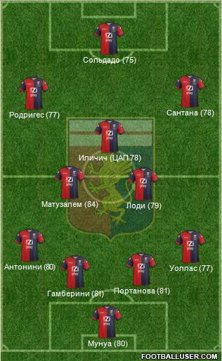 Genoa Formation 2014