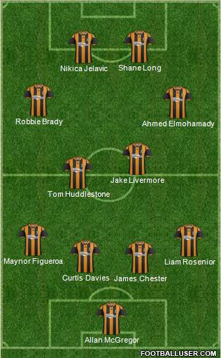 Hull City Formation 2014