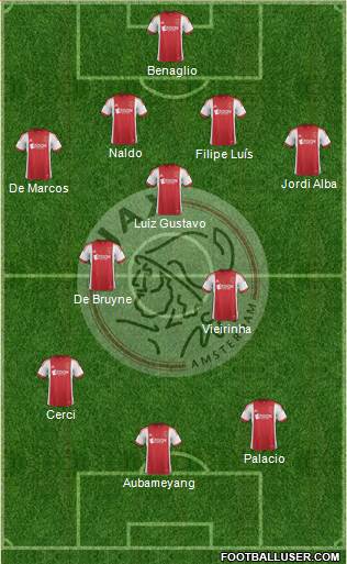 AFC Ajax Formation 2014