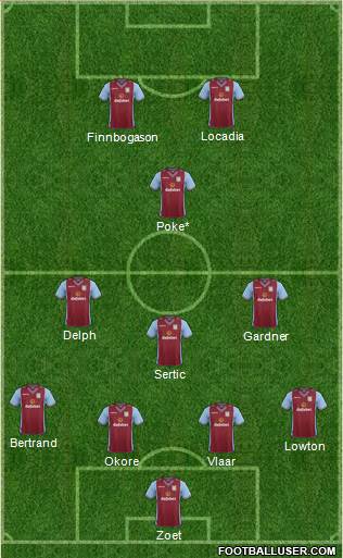 Aston Villa Formation 2014