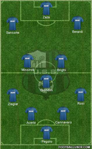 Sassuolo Formation 2014