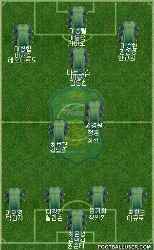 Jeonbuk Hyundai Motors Formation 2014