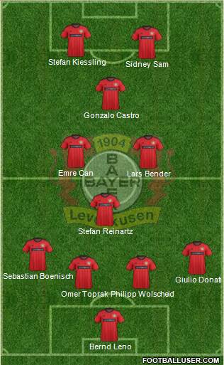Bayer 04 Leverkusen Formation 2014