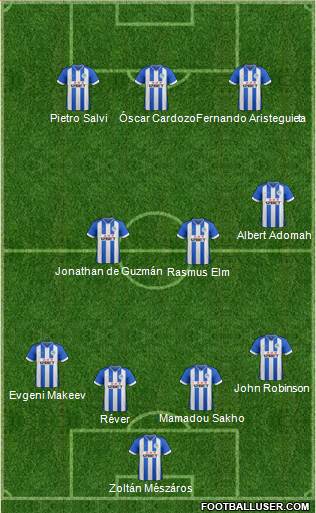 Wigan Athletic Formation 2014