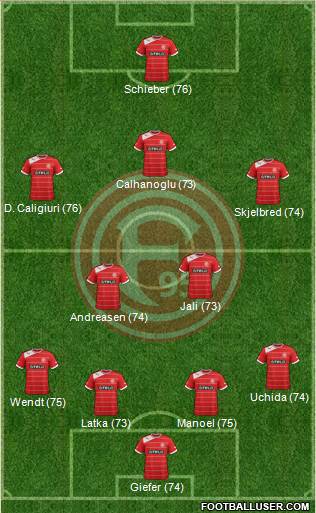 Fortuna Düsseldorf Formation 2014