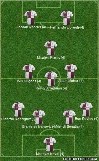 Aston Villa Formation 2014