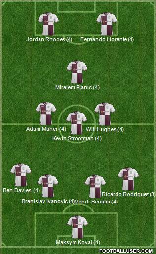 Aston Villa Formation 2014