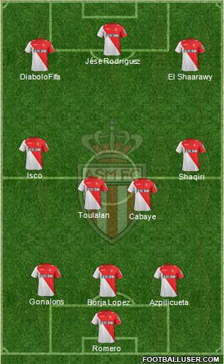 AS Monaco FC Formation 2014