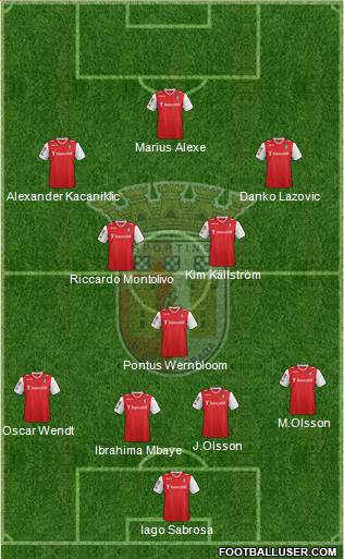 Sporting Clube de Braga - SAD Formation 2014