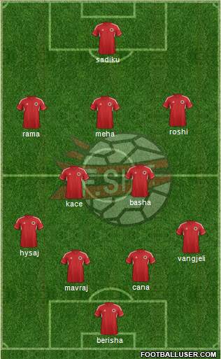 Albania Formation 2014