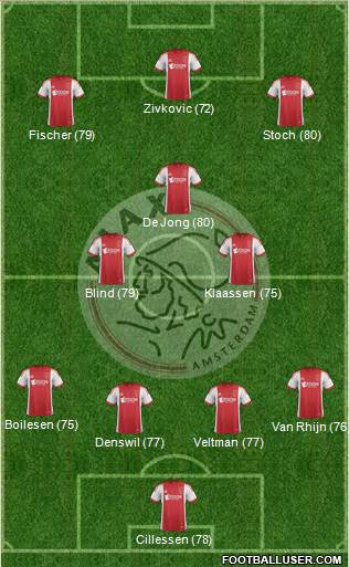 AFC Ajax Formation 2014