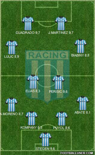 Racing Club Formation 2014