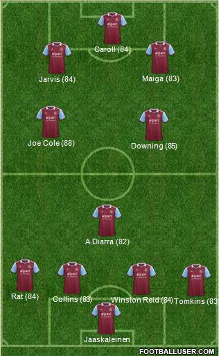 West Ham United Formation 2014