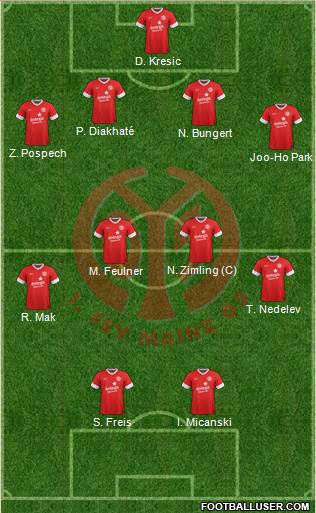 1.FSV Mainz 05 Formation 2014